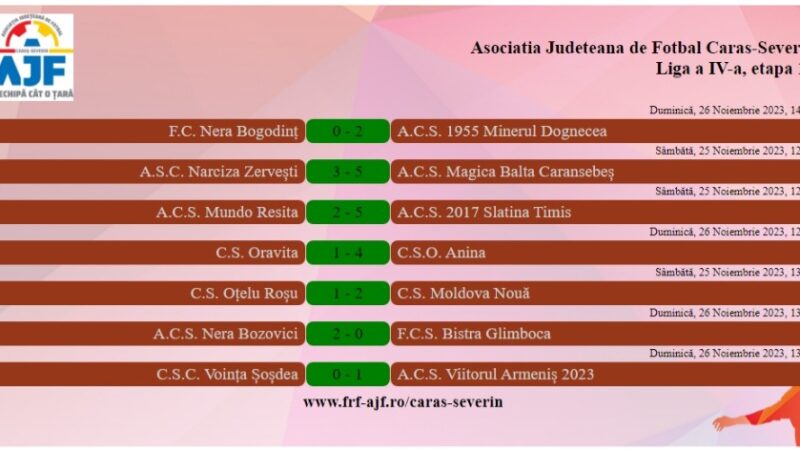 Liga a IV-a Caraș-Severin. Radiografia etapei a 13-a. Magica Balta este liderul de toamnă!