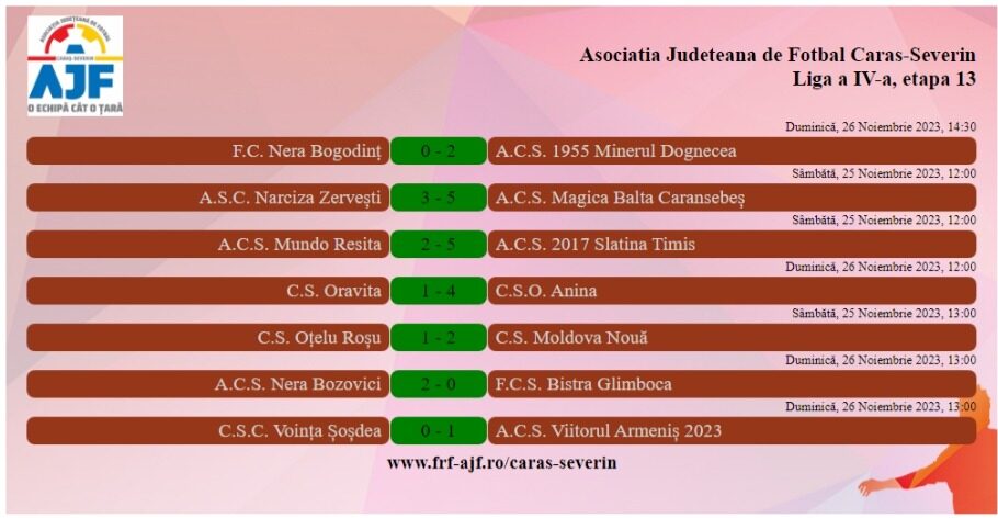 Liga a IV-a Caraș-Severin. Radiografia etapei a 13-a. Magica Balta este liderul de toamnă!